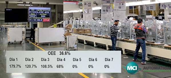 ¿Qué es OEE en la industria? 1 OEE