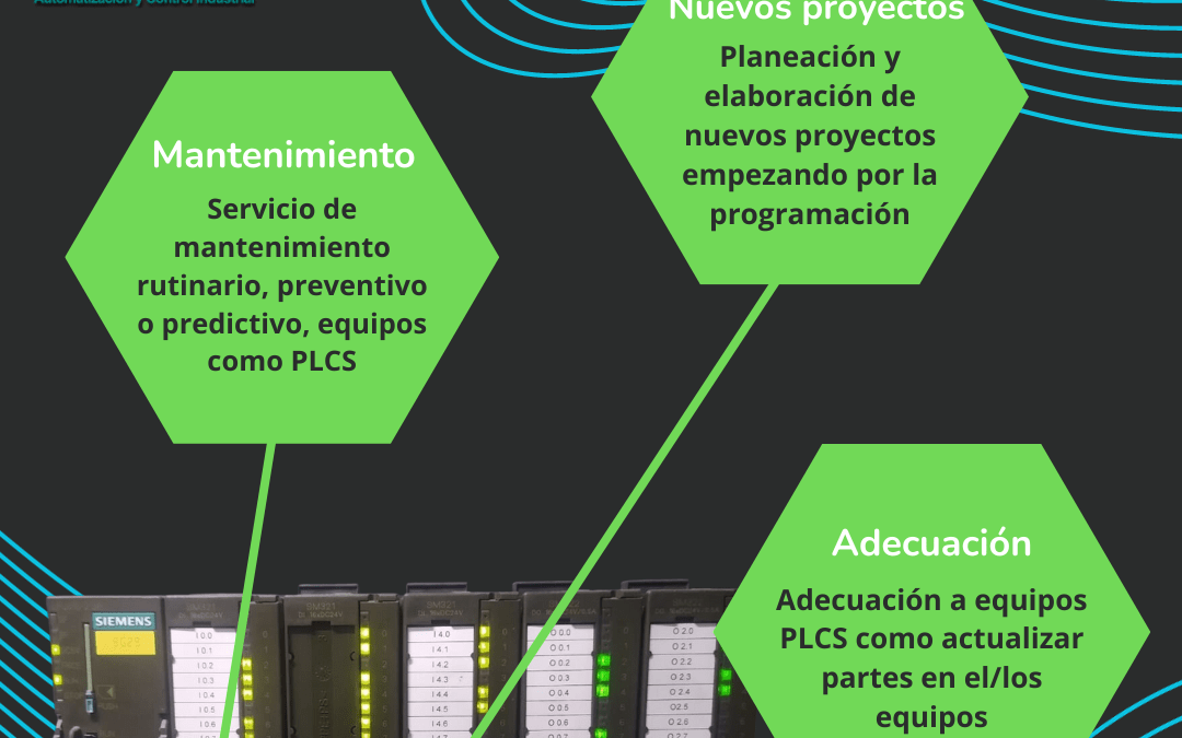 Servicios en equipos y componentes
