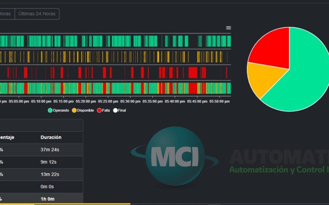 Software económico para registrar la producción en una planta industrial con datos en tiempo real.