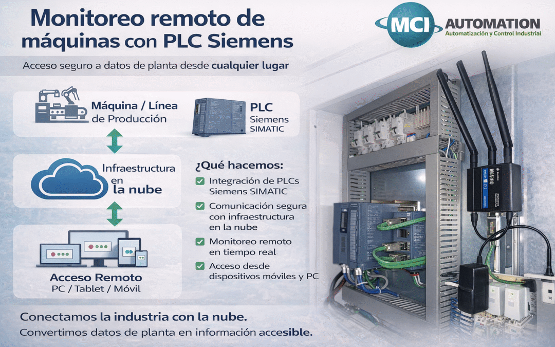 Tablero de control con PLC Siemens S7-1200 y S7-1500 conectado a la nube para monitoreo remoto de máquinas