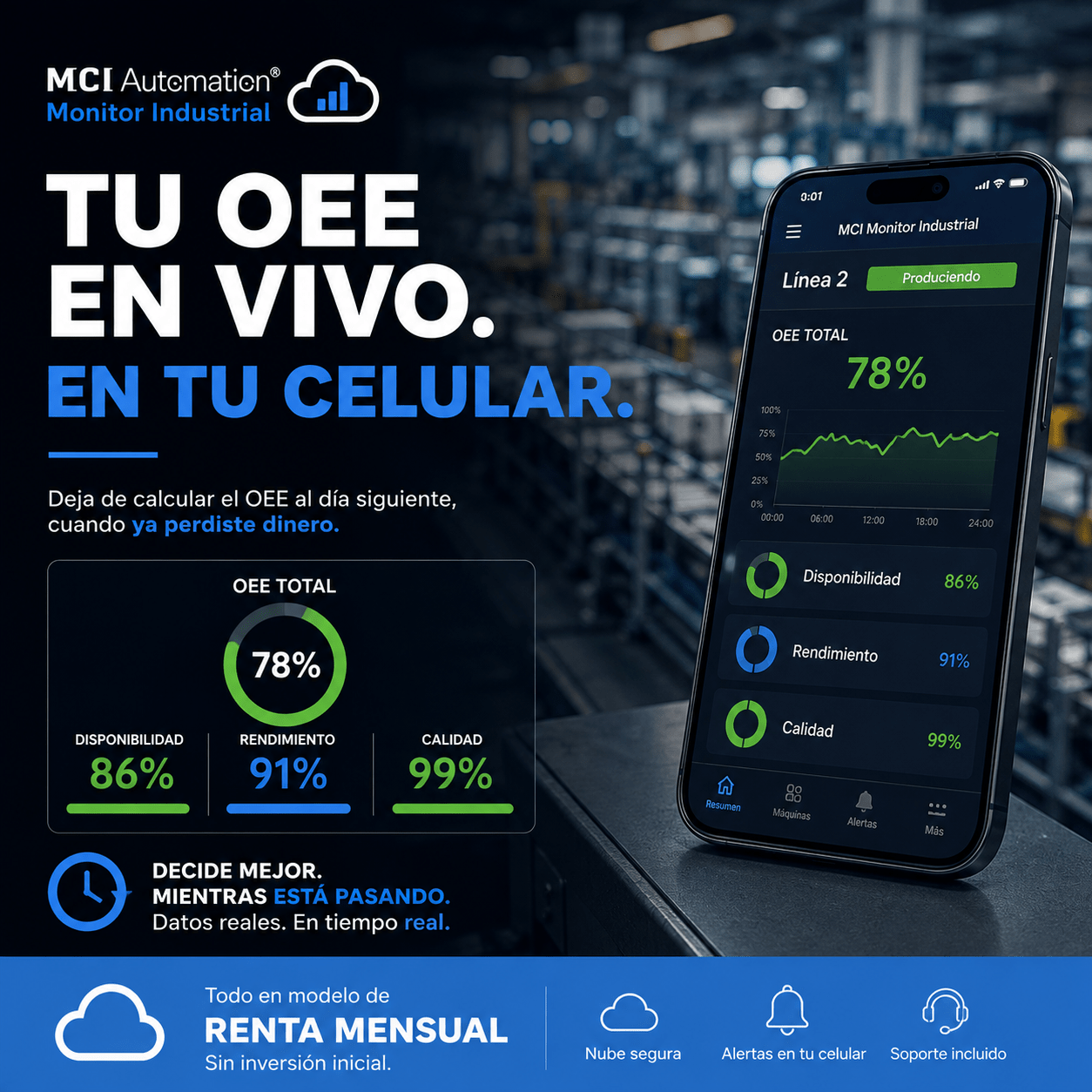 Monitoreo Industrial