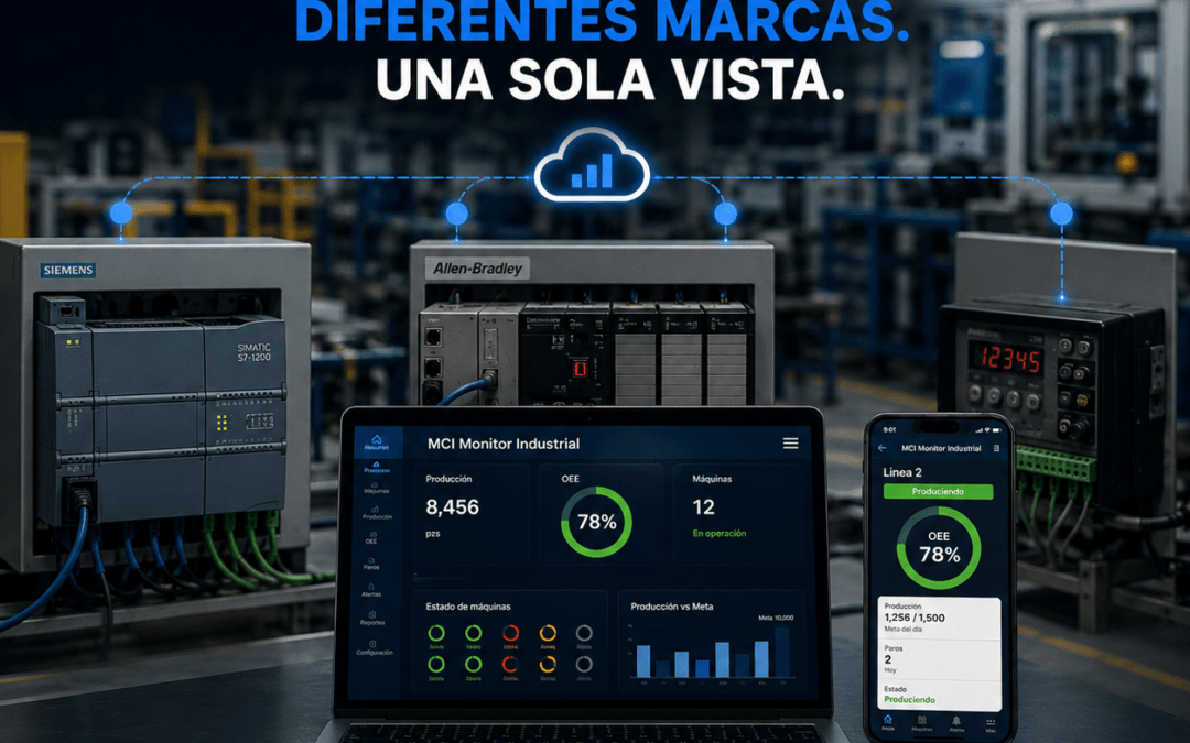 Monitoreo Industrial