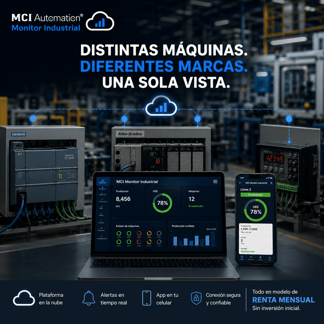 Monitoreo Industrial